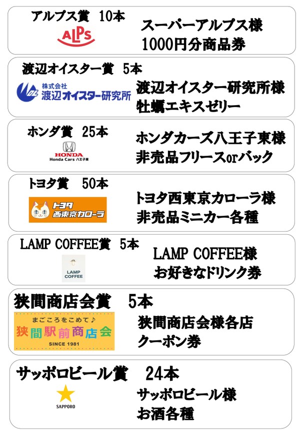 試合情報 1月4日 土 5日 日 静岡戦 東京八王子ビートレインズ