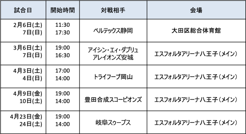 21シーズンスケジュール更新のお知らせ 東京八王子ビートレインズ